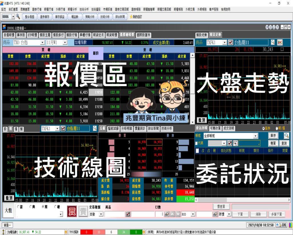 兆豐HTS - 兆豐期貨小練