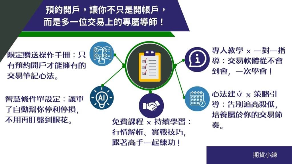 預約開戶