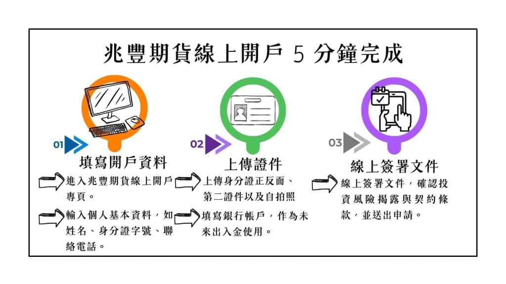 線上開戶