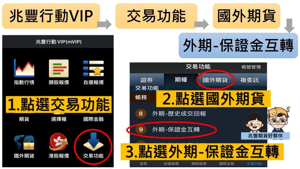 兆豐期貨外期保證金互轉流程1