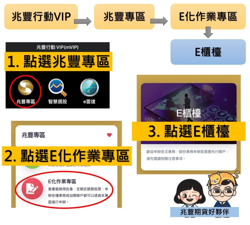兆豐交易額度互轉1