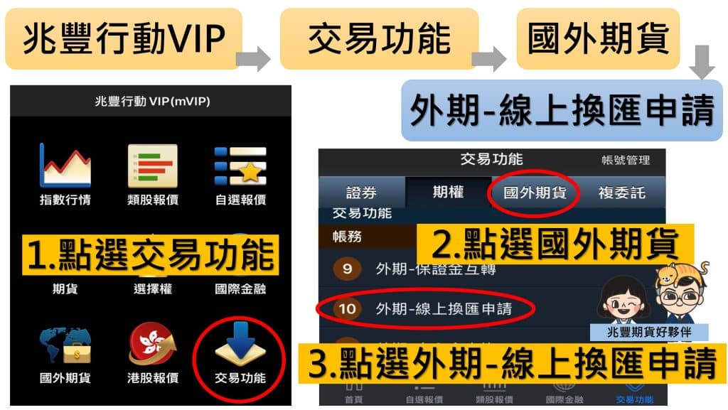 兆豐期貨線上換匯流程1